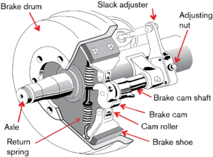 brake system