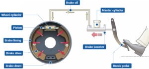 brake system1