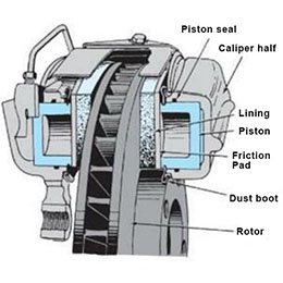 fixed brake calipers