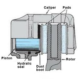floating brake calipers