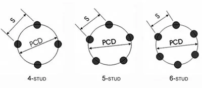 PCD