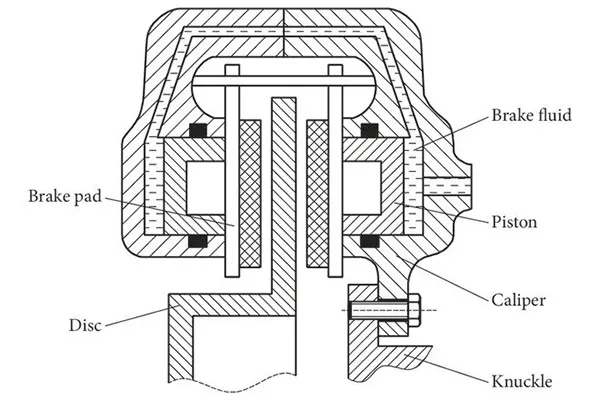 Estructura de la Pinza De Freno Fija estructura de la pinza de freno fija con pistones a ambos lados